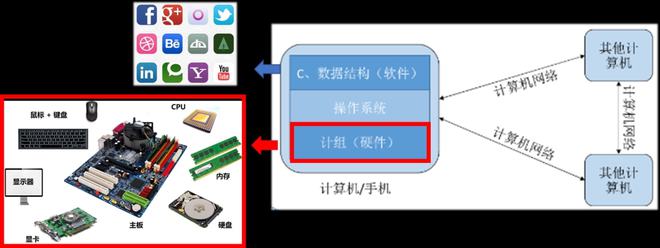 深入理解計算機(jī)系統(tǒng) 軟硬件協(xié)同工作的奧秘