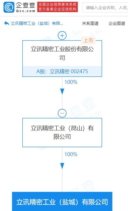 立訊精密子公司拓展業(yè)務(wù)版圖，新設(shè)公司發(fā)力汽車零部件與計算機(jī)軟硬件制造